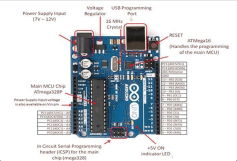 arduino pin layout|MAXIMUM current per I/O .